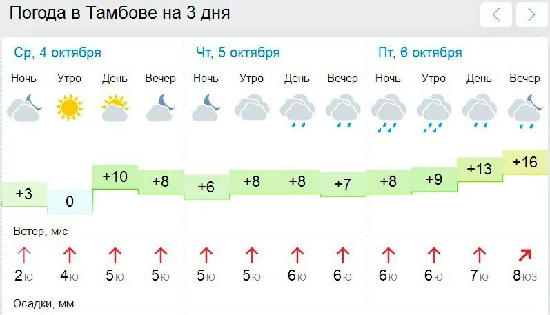 Погода в Тамбове. Погода в Тамбовском. Погоду тамбовский алтайский край