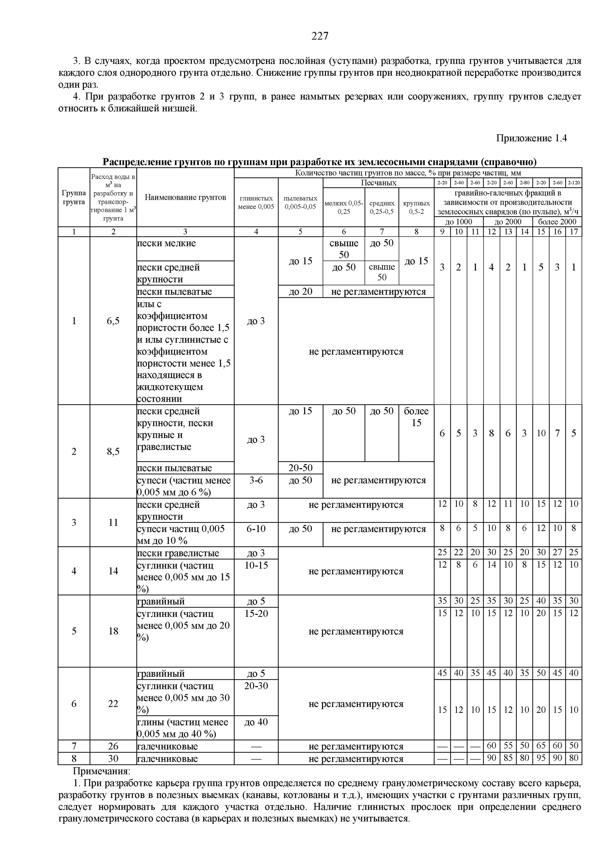 Гэсн 01 02 001. Гэсн 81-02-01-2017 &quot;земляные работы&quot; приложение 1.1 – 16в. класс грунтов по гэсн 81-02-01-2017. гэсн 81-02-01-2025 таблица 1.1. гэсн 81-02-01-2001 группа грунтов.