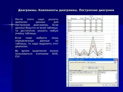 Сервисы позволяющие строить графики