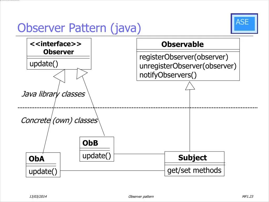 Паттерн Observer java. Шаблон Observer java. Паттерн наблюдатель java. Паттерны проектирования наблюдатель. Шаблоны java
