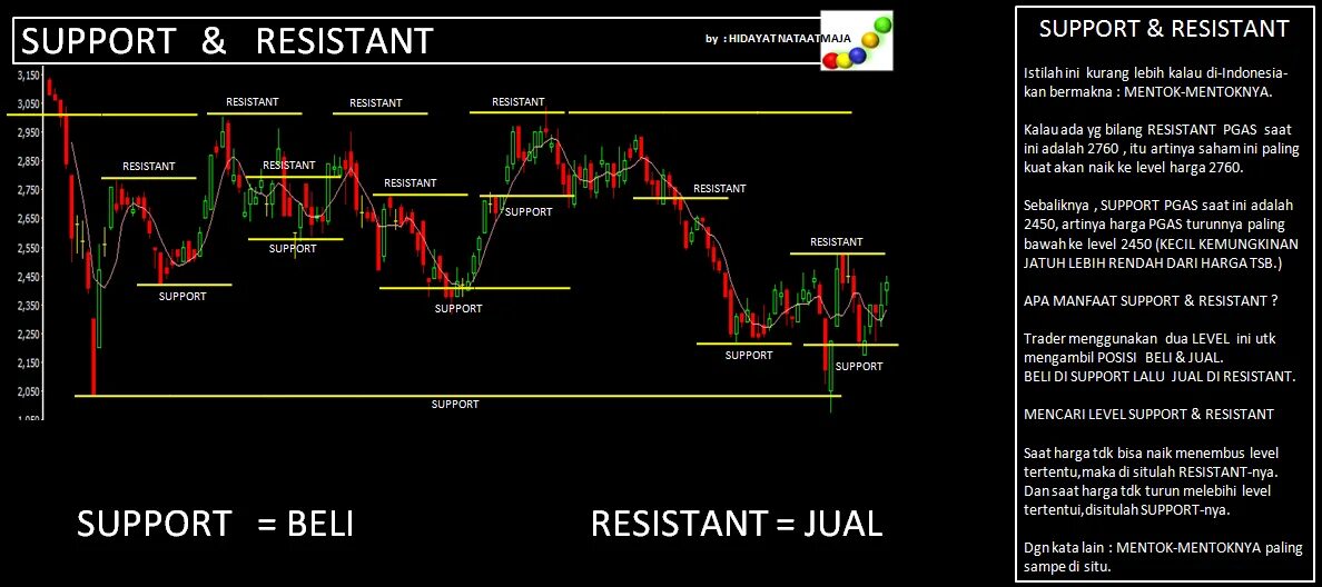 Resistance vs support. Support and Resistance forex. Support and Resistance Levels. Trading support and Resistance. Support definition