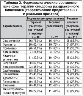 Антидепрессанты при срк