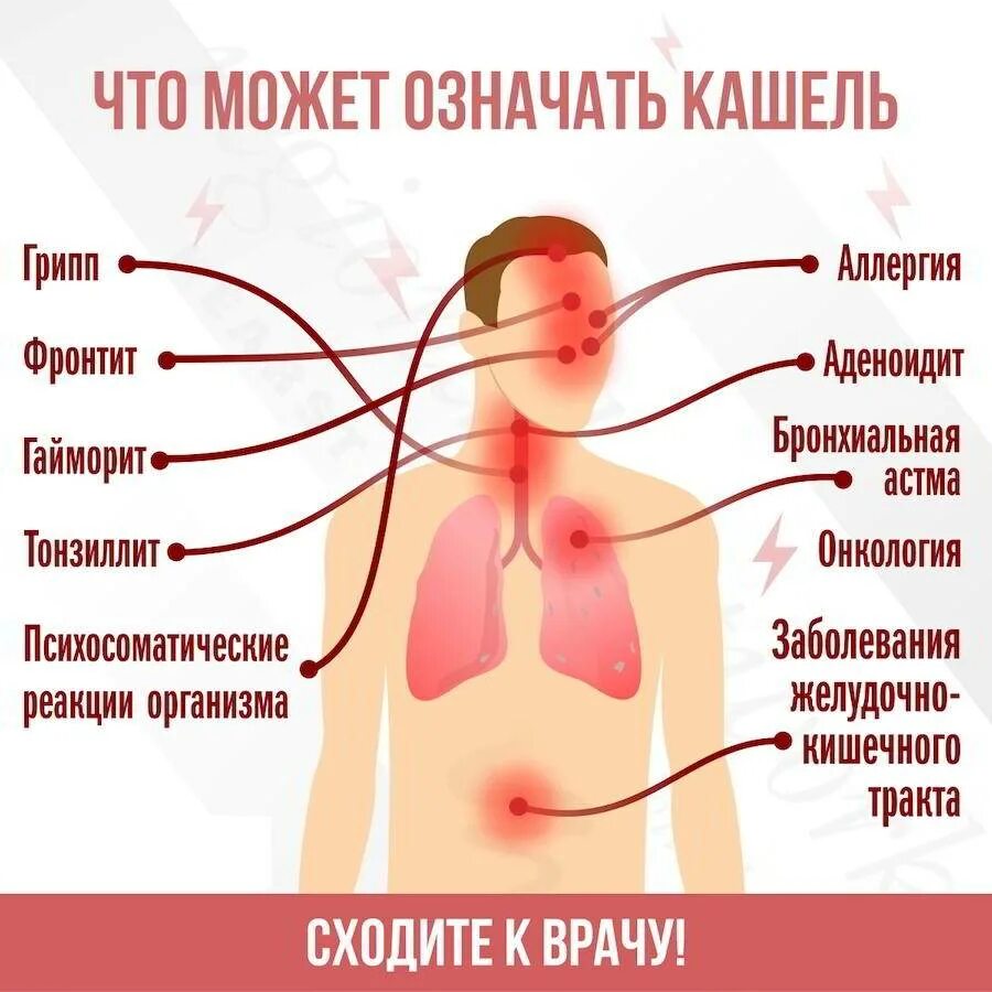 Постоянное першение и кашель. Что означает сухой кашель. Почему кашель когда спишь