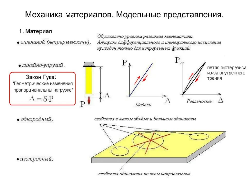 Определения сопротивления материалов. Гипотезы сопротивления материалов техническая механика. Жёсткость (сопротивление материалов). Сопротивление материалов презентация. Модель материала сопромат.