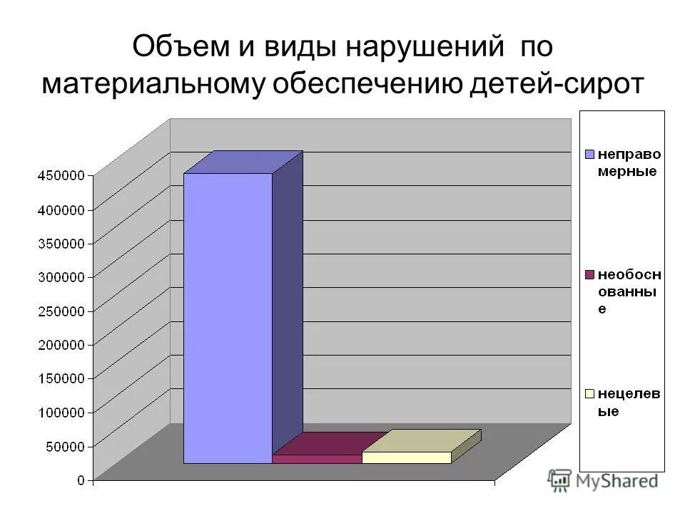 дети сироты материальное обеспечение. дети сироты в семье. пособия на детей. дети сироты. мастер класс для школьников.