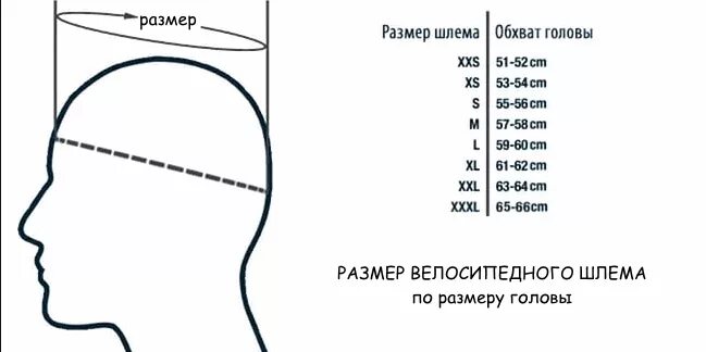 Размер шлема для мотоцикла таблица Как выбрать мотошлем