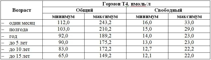 Тироксин свободный у мужчин