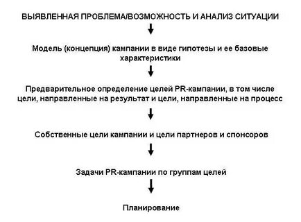 Анализ ситуации определение
