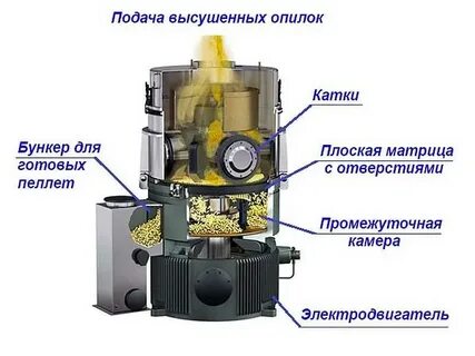 Устройство мини