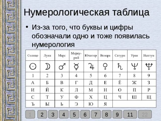 Что означает том 1. Нумерология чисел таблица. Алфавит нумерология таблица. Буквы в числах нумерология. Таблица бука в нумерологии.