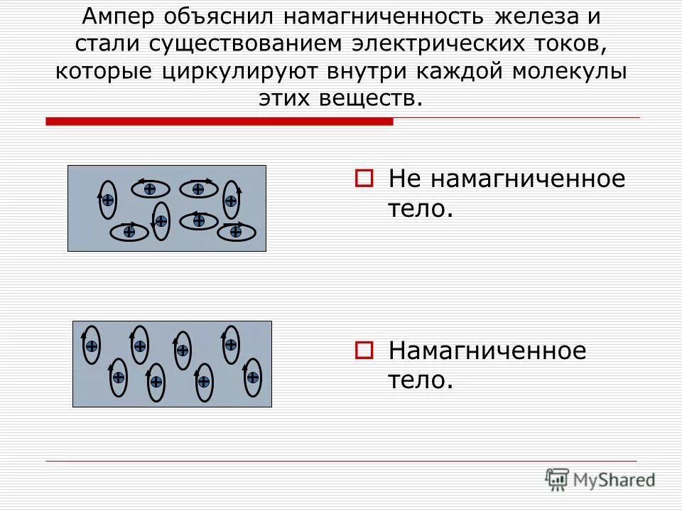 Как ампер объяснял намагничивание железа кратко. Намагниченность железа объясняется. Как ампер объяснял Намагничивание железа. Ампер объяснил намагниченность железа и стали. Как ампер объяснил намагниченность железа.