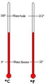 Water boils at 100 degrees
