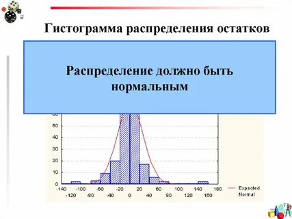 Нормальность остатков