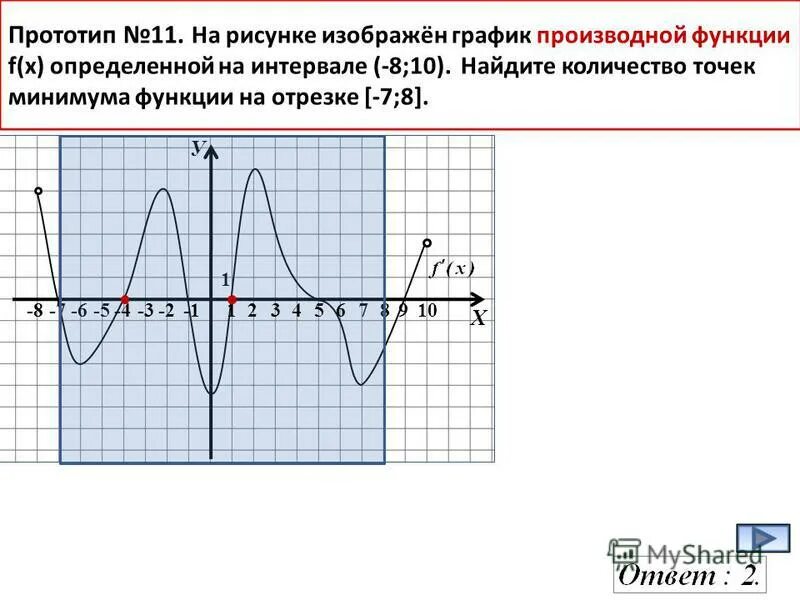 Прототипы 11 задания егэ