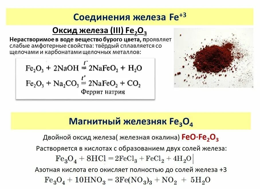 Химическое соединение стали. Взаимодействие железа с оксидом железа 2, 3. Гидроксид железа III формула. Химические соединения оксид железа 3. Оксид железа 3 взаимодействует с щелочью.