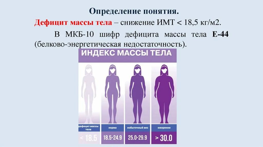 Причины веса тела. Масса тела. Индекс массы тела. Дефицит массы тела. Недостаточность массы тела.