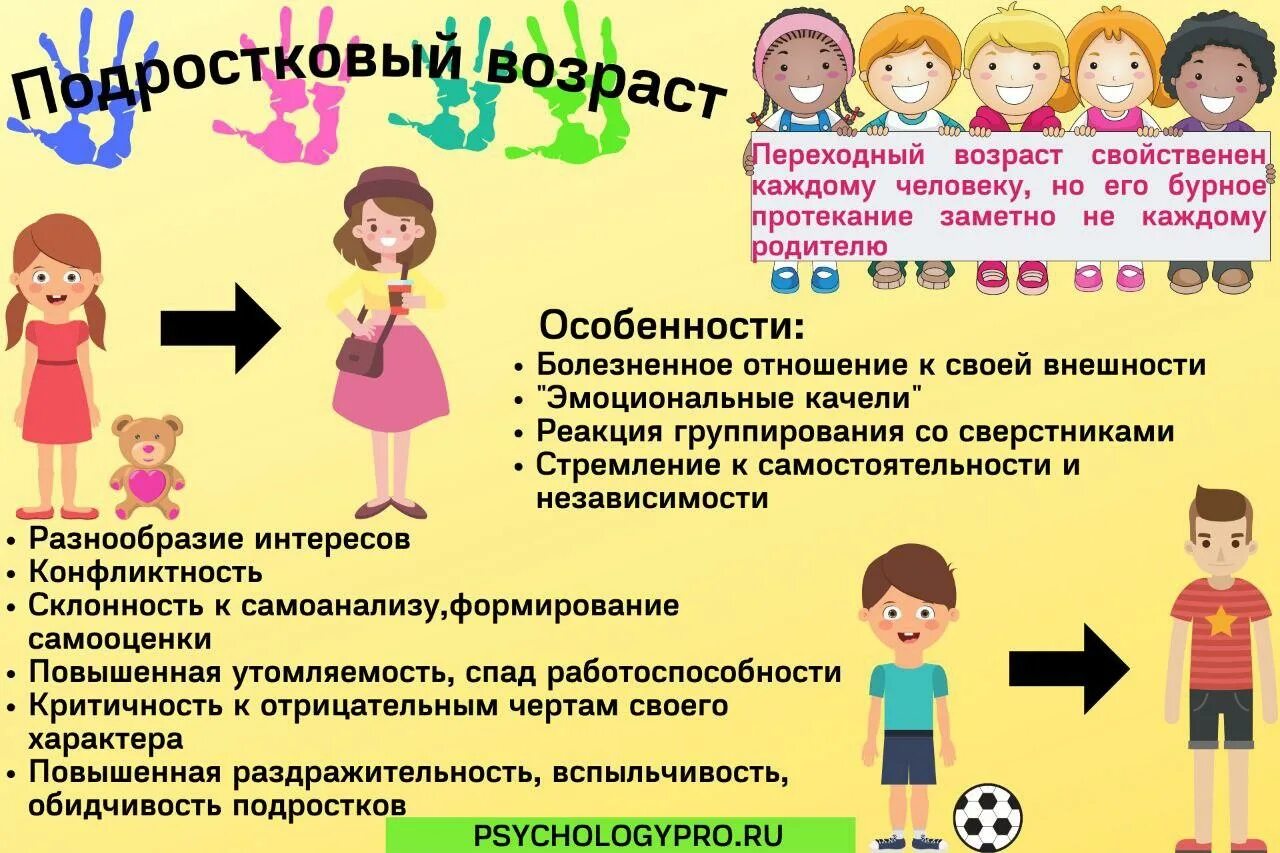 Подростковый период у девочек. Особенности возраста 12-14 лет. Переходный Возраст инфографика. Особенности подросткового возраста у девочек. Переходный Возраст 10 лет.