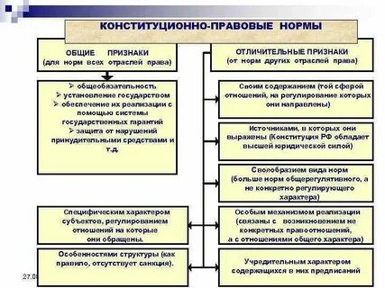 Нормативы правовое регулирование