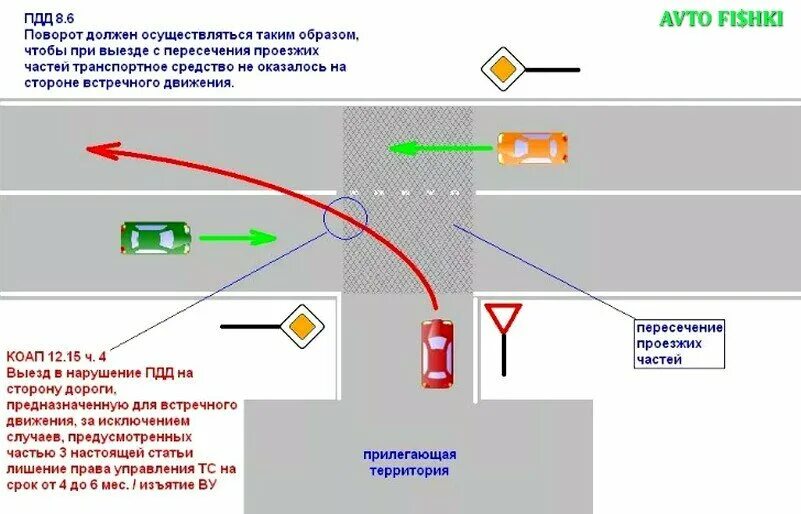 Выезд с прилегающей территории ПДД налево. П.П 8.6 ПДД РФ. ПДД 8,6 схема. Пункт правил 8.6 ПДД РФ. На пересечении каких линий должен