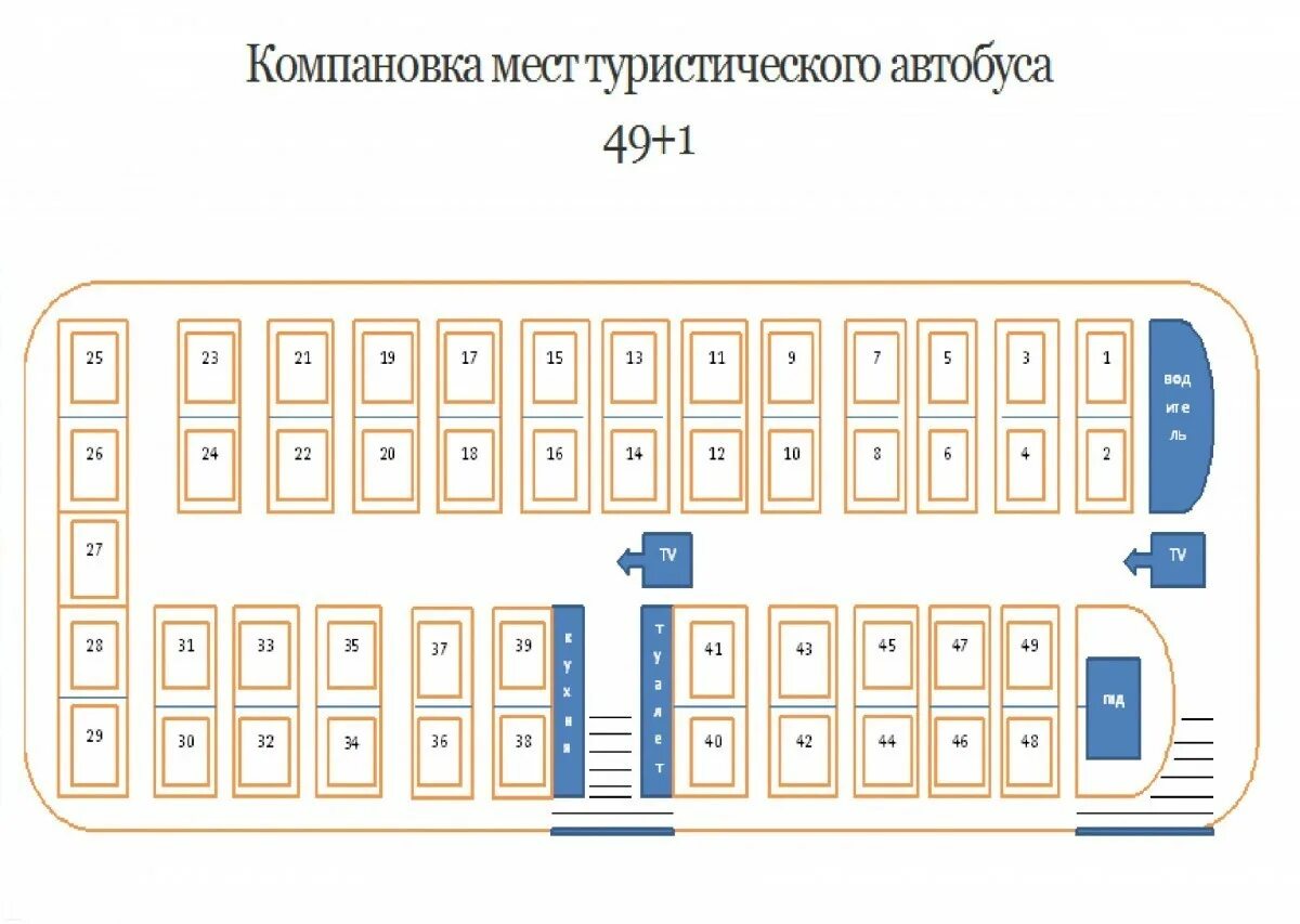 Как выбрать место в автобусе. Автобус ман 49 расположение мест. места в автобусе мерседес схема. места в автобусе ман схема. нумерация мест в автобусе неоплан.