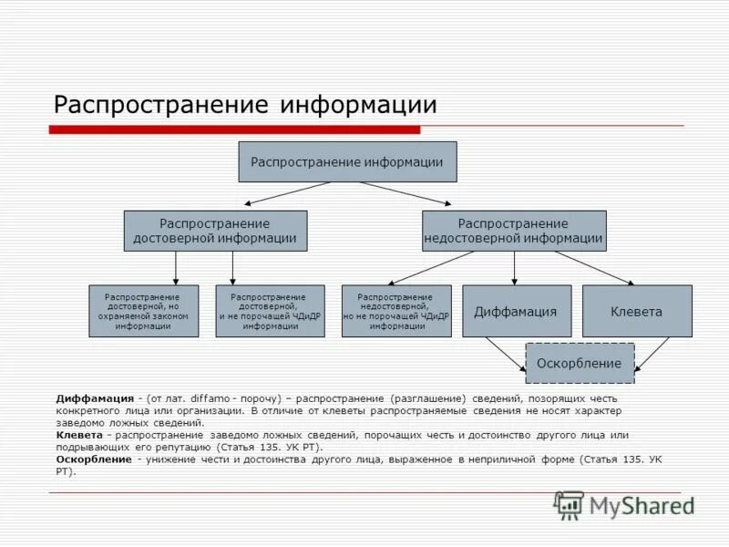 Содержание предоставляемой информации. Процесс распространения информации. Распространение информации примеры. Формы и методы распространения информации. Распространяемая информация примеры.