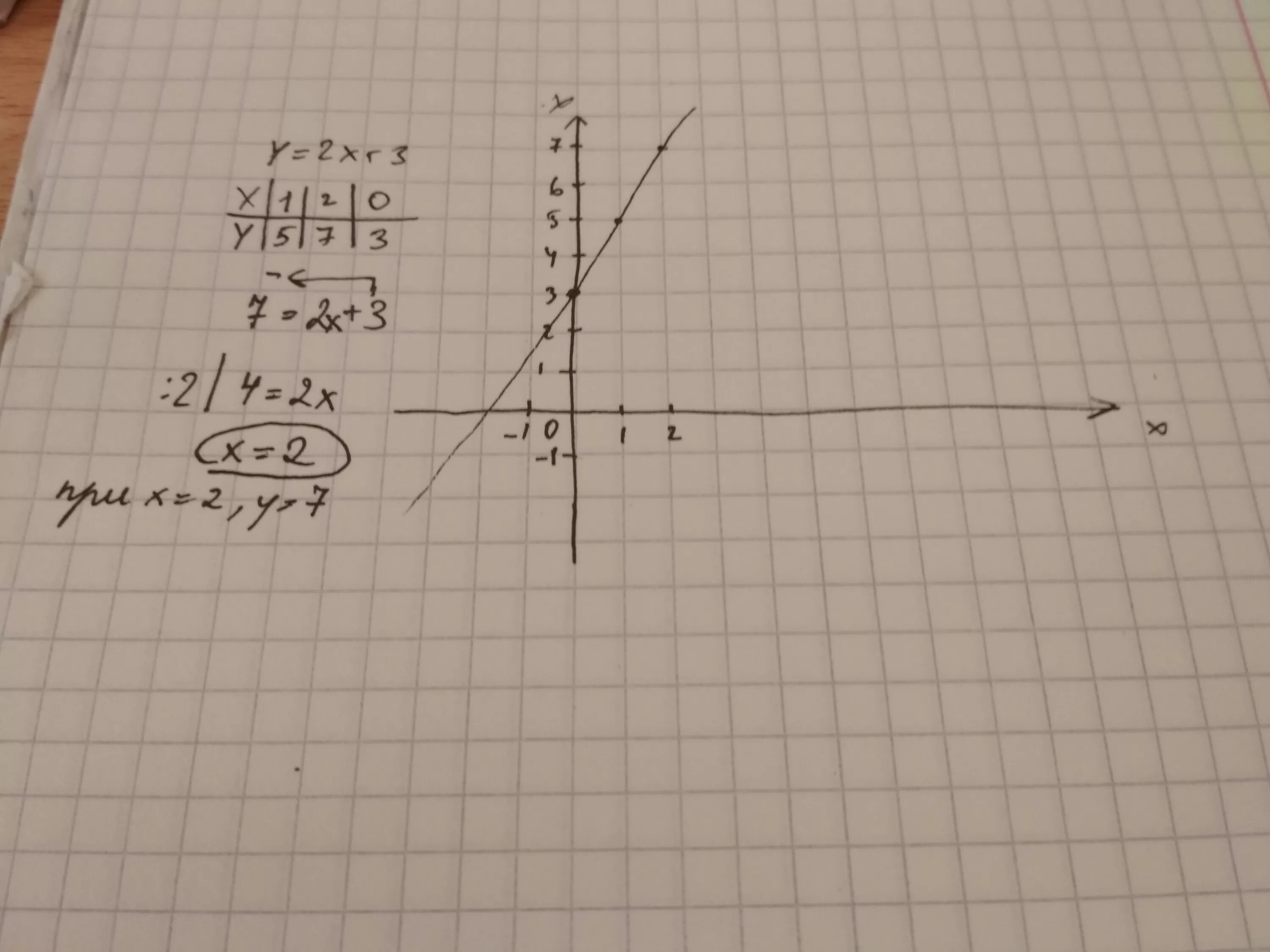 Y равен 2x 1. Y равно x2. Укажите с помощью Графика при каком значении х значение y равно-6. Как указать с помощью Графика при каком значении x значение y равно. Y не равно о.
