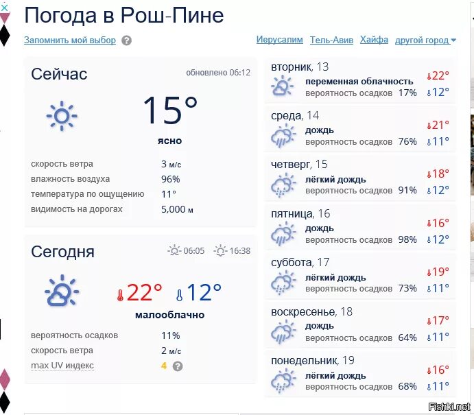 Проценты в погоде. Вероятность осадков. Вероятность осадков в процентах. Вероятность дождя. Прогноз дождя в процентах