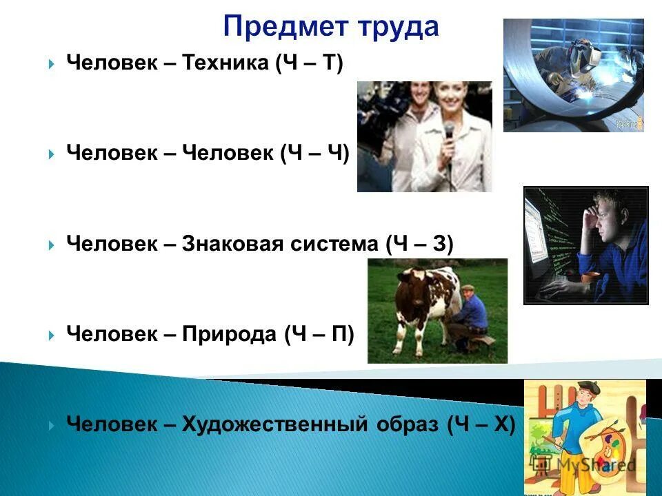 объекты труда человек природа. классификация труда человек человек. характеристика типов профессий. человек человек предмет труда. классификация профессий человек природа.