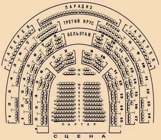 Местоположение театра. Схема театра Островского в Костроме. Театр Островского Кострома схема зала. Театр Островского Кострома зал. Схема мест в театре Островского Кострома.