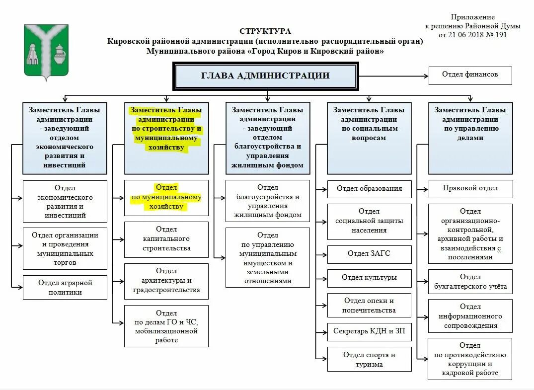 Администрация муниципального образования район