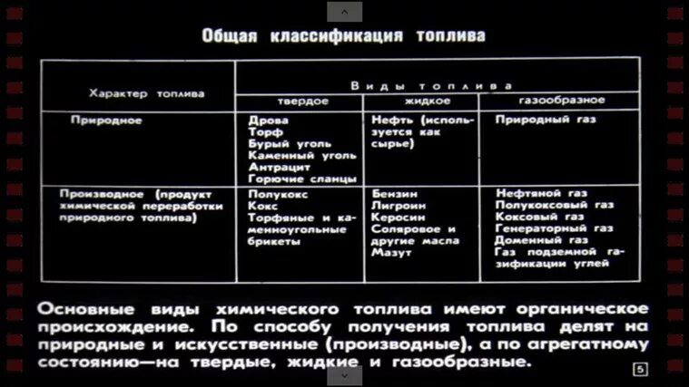 Горючие газы определение. Классификация топлива. Классификация горючих газов. Классификация горючего газа. Общая классификация топлива.