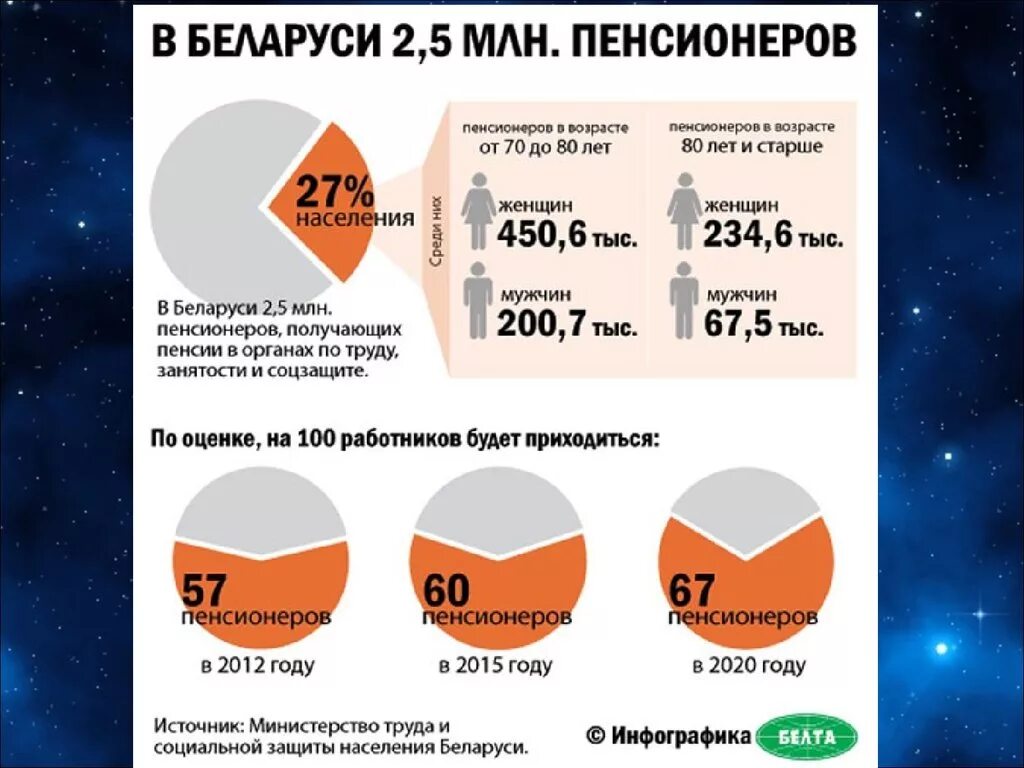 Статистика населения Беларуси. Численность населения Беларуси на 2020. Население Белоруссии статистика по годам. Статистика численность населения в Белоруссии. Численность белоруссии на 2023 год