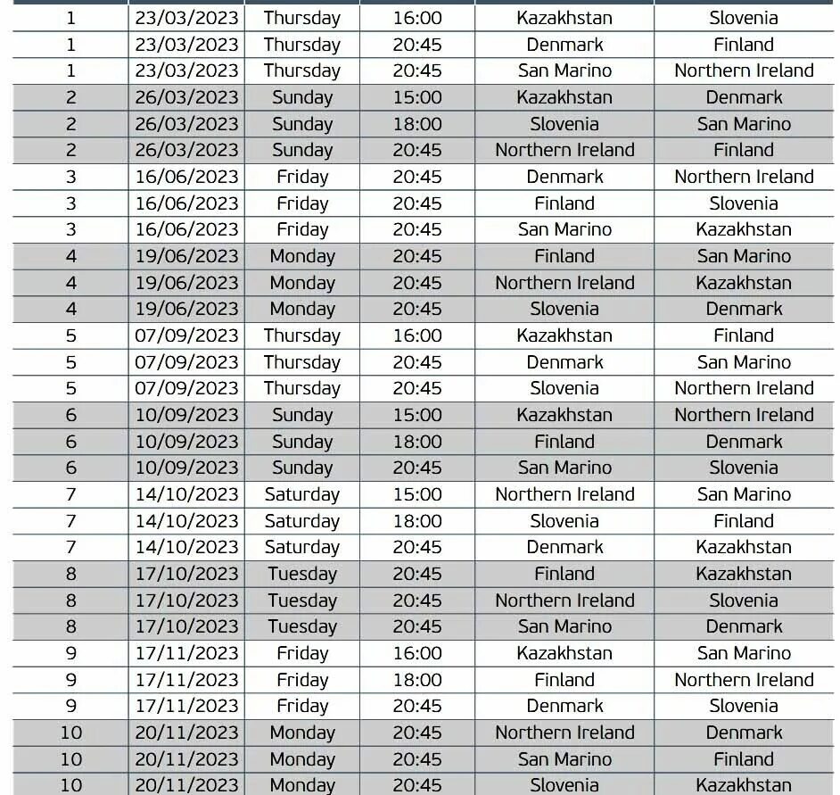 Кубок англии 2023 2024 расписание матчей. Евро 2024 по футболу отборочные матчи таблица. Квалификация евро-2024 расписание матчей. Чемпионат Европы по футболу 2024 расписание матчей. Отборочные матчи евро 2024 расписание.