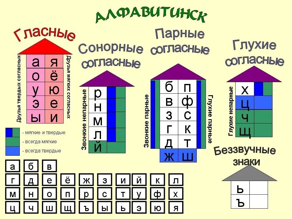 Синий звуко буквенный