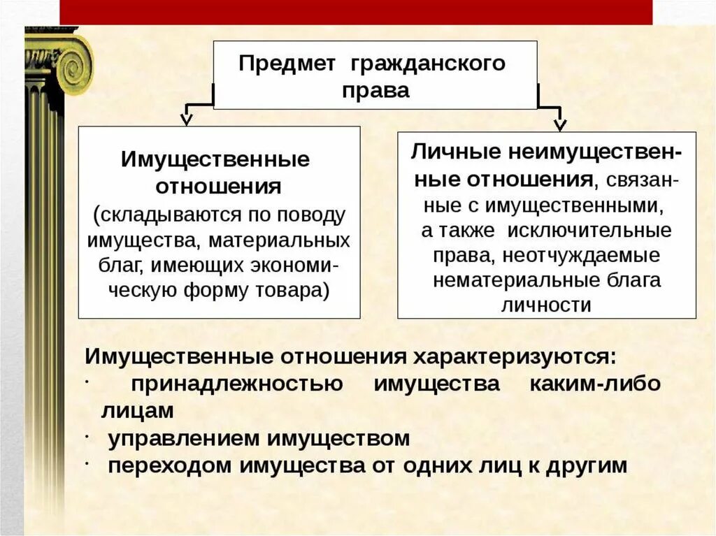 Какие сферы регулирует гражданское право