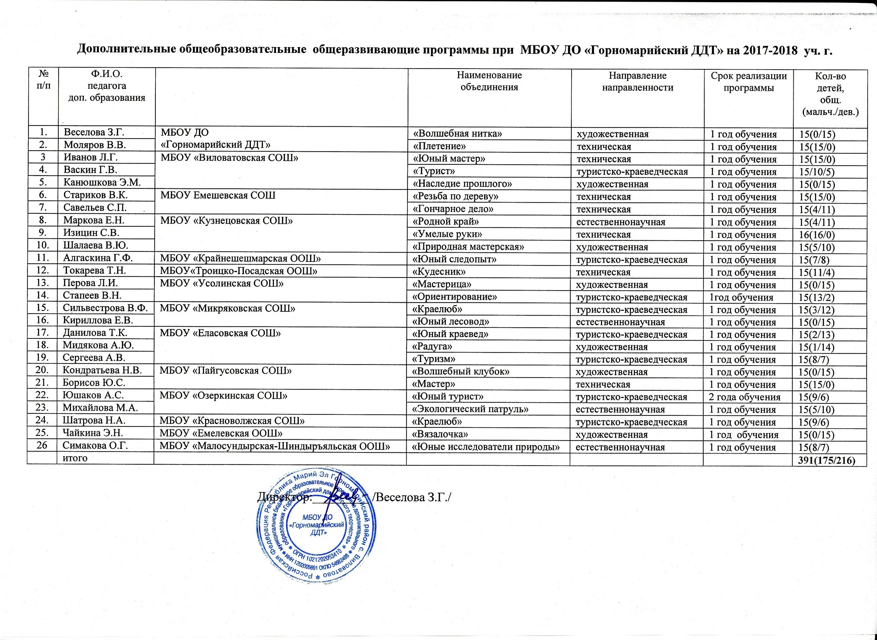 Что значит жить по правилам обществознание 7 класс. Школа давыдовская сош уиоп мбоу. Мбоу сош и гбоу сош. Кличкинская средняя школа. Что означает мбоу сош.
