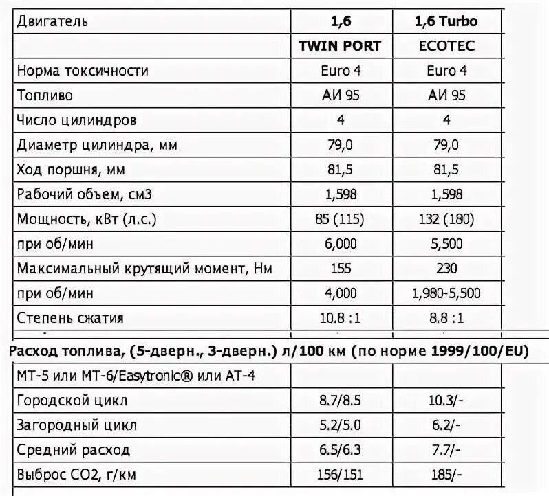 Мощность л с квт 3. Рабочий объем двигателя куб см. Степень сжатия на турбо моторе. Степень сжатия для турбо двигателя таблица. Рабочий объем двигателя и мощность двигателя.