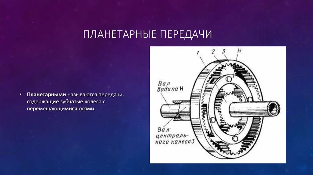 Как в передаче называются слова. Сателлит зубчатое колесо в планетарной передаче. Планетарный редуктор механические передачи. Эксцентриковая планетарная цепная передача. Элементы планетарной передачи.