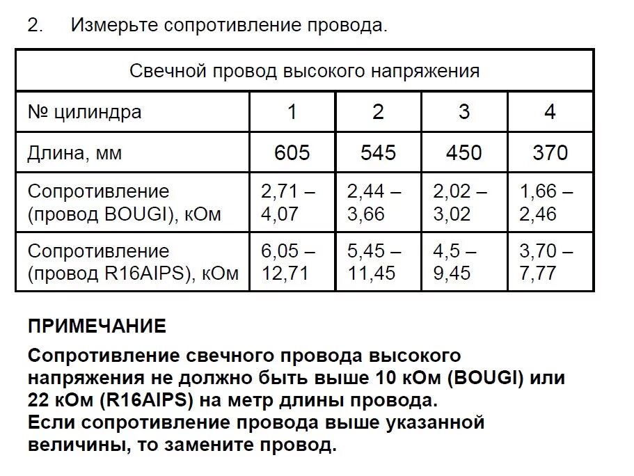 Какое сопротивление должно быть у высоковольтных проводов