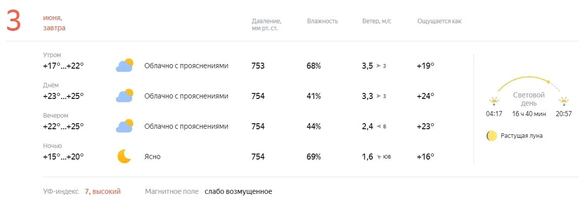 Погода 16 февраля 2024. Погода на 16 апреля.