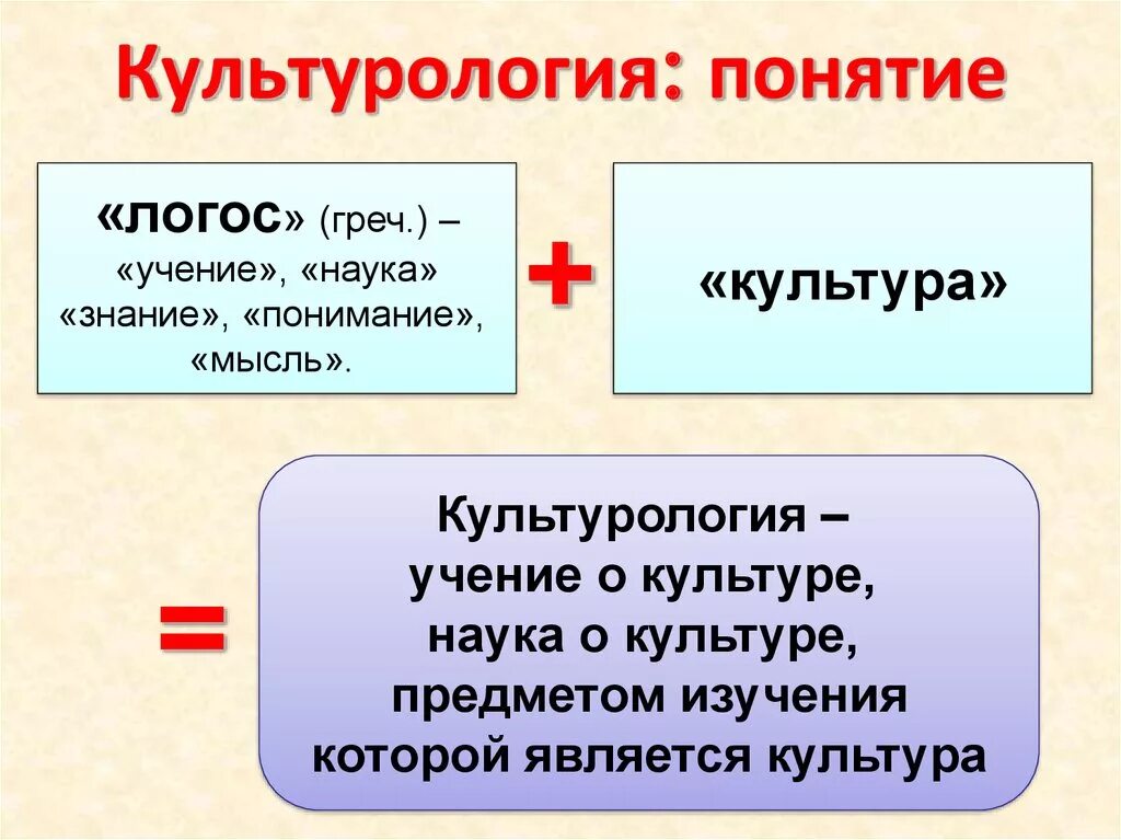 Культурология. Культурология презентация. Что изучает Культурология как наука. Культурология определение.