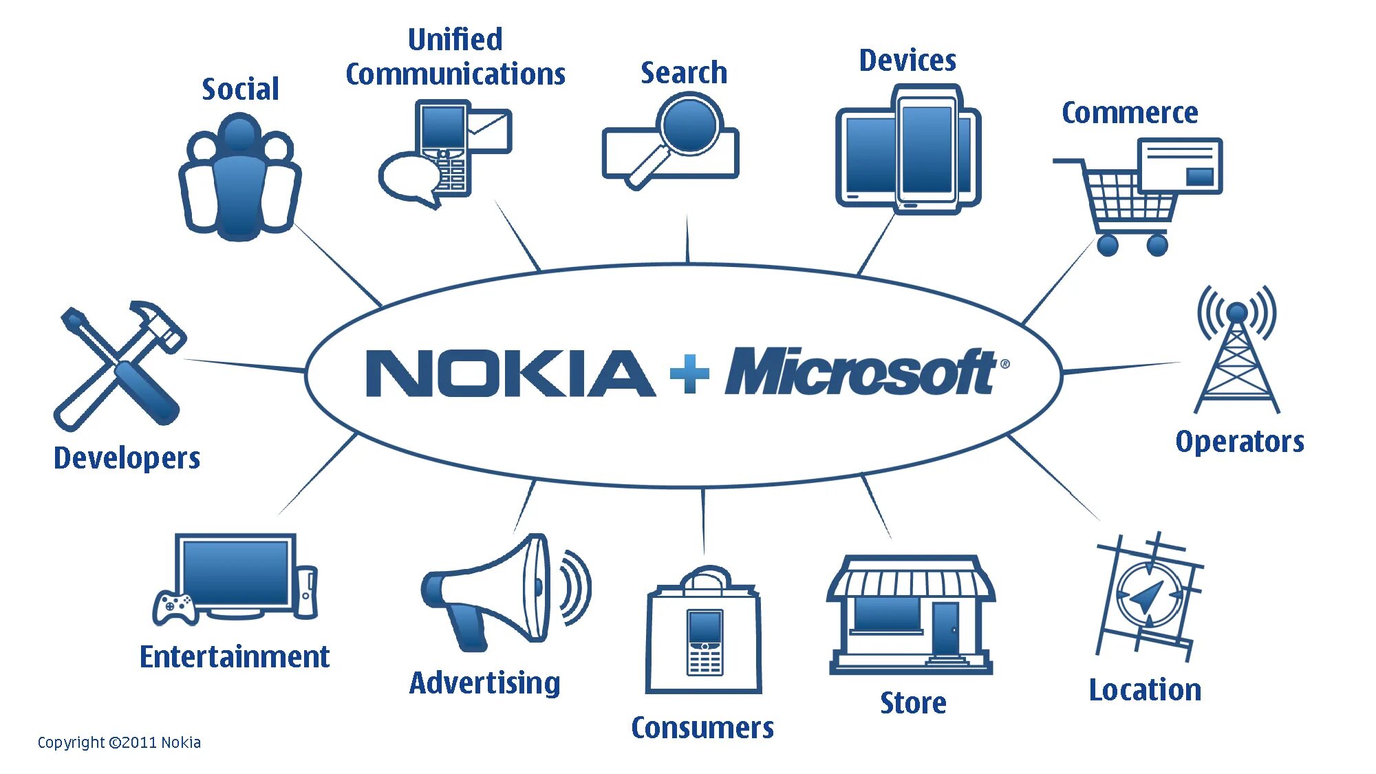 Searching devices