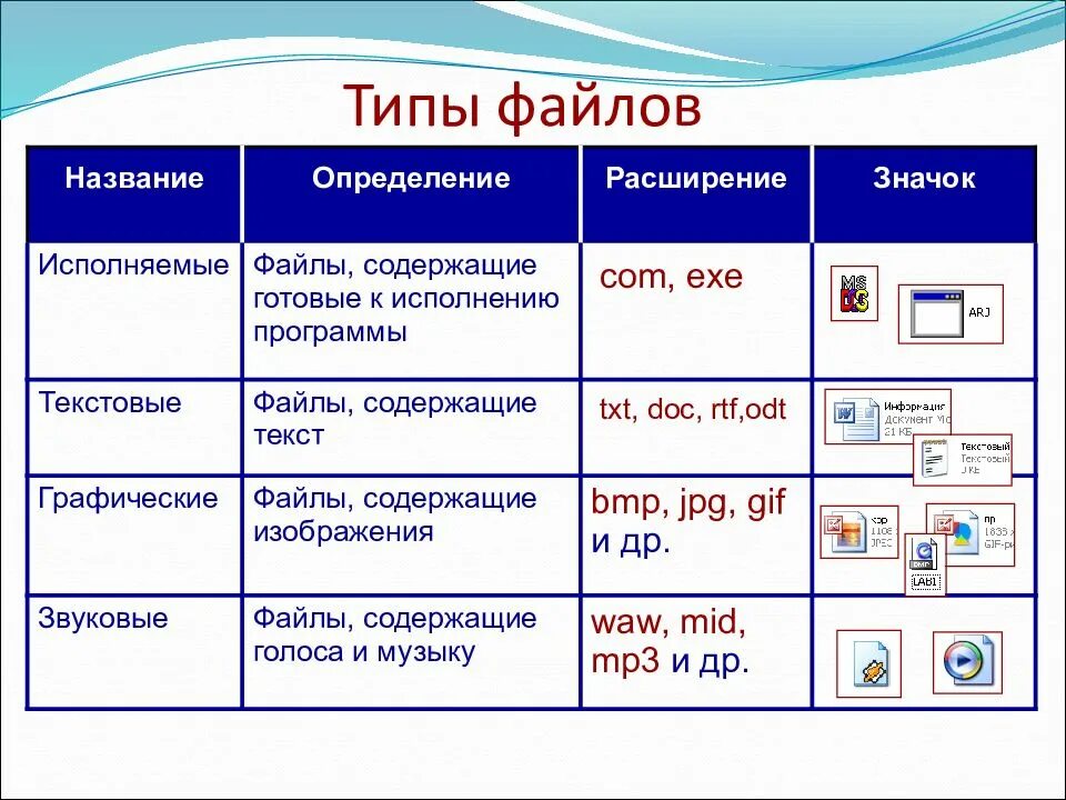 Файл под названием. Тип файла расширение программы таблица. Типы файлов. Исполняемые типы файлов. Названия файлов типов.