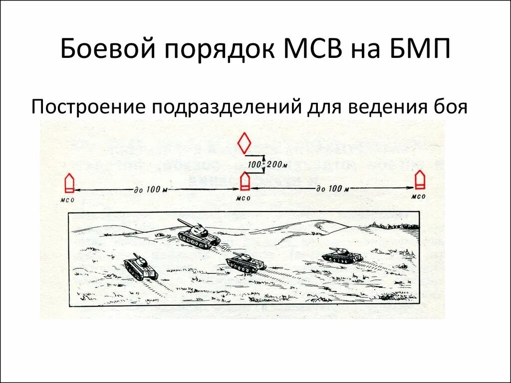 Боевые построения пехоты схемы. Предбоевой порядок МСВ на БМП. Боевой порядок отделения. Боевой порядок на БМП.