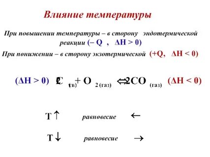 Экзотермическая реакция смещение равновесия