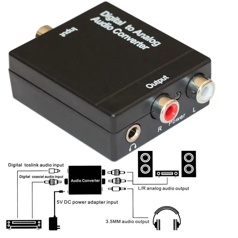 Телевизор аналогового сигнала. Digital to Analog Audio DAC Converter Adapter Digital SPDIF Optical Toslink to 3.5 aux. Конвертер Digital to Analog Audio. Переходник коаксиальный SPDIF RCA- оптический тослинк. Преобразователь Toslink в RCA 5.1.