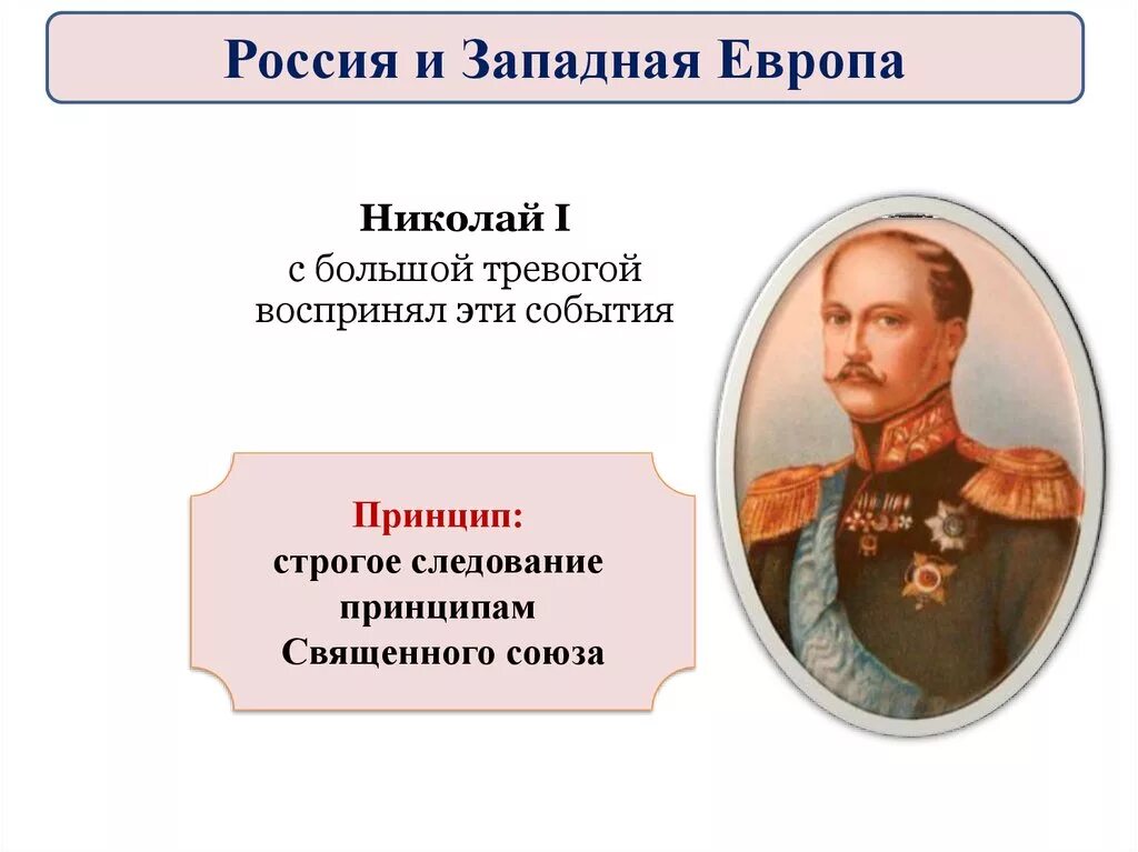 Политика Николая 1 в Западной Европе. Внешняя политика Николая 1. Политика в Западном крае при Николае 1.