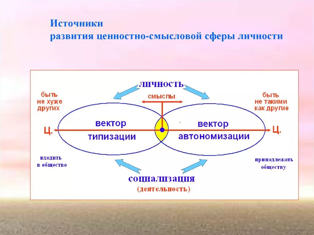 Сферы источники