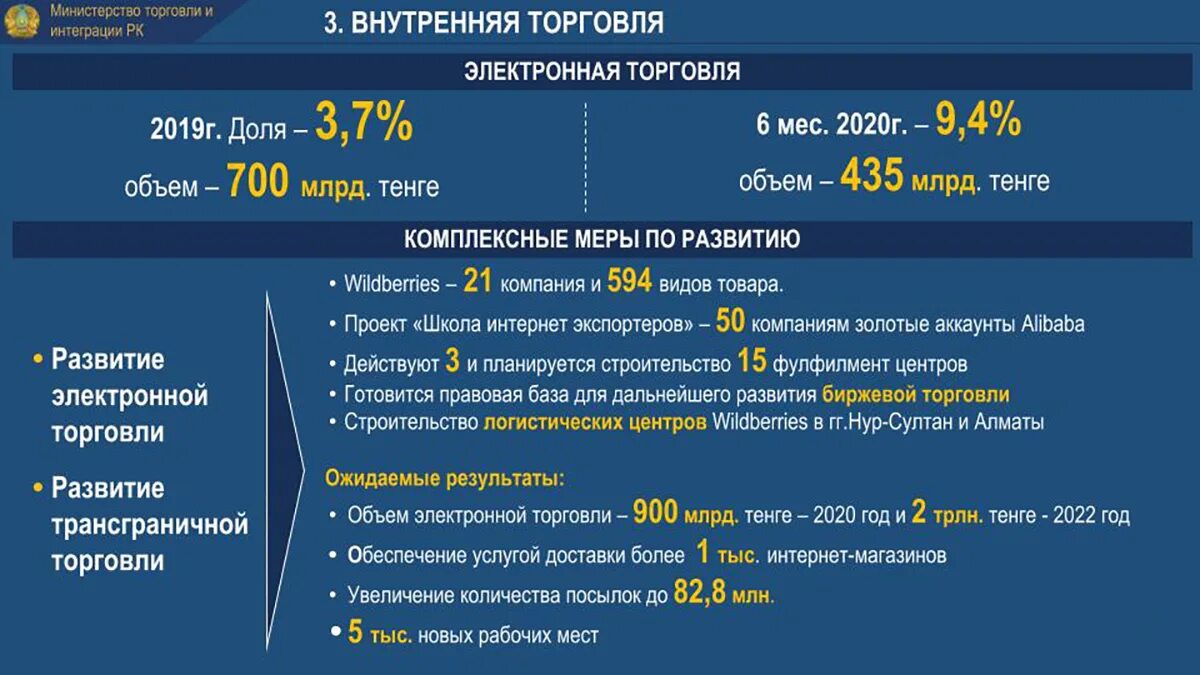 Планы ведомства. 2020-2025 Год. Госпрограмма развития здравоохранения 2020-2025. Презентация программа развития школы на 2020-2025 годы в Казахстане. Минторг Казахстана.