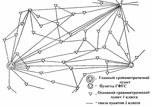 Карта геодезической сети. Схема построения астрономо-геодезической сети. Пункты опорной геодезической сети. Схема опорной геодезической сети. Спутниковая геодезическая сеть 1 класса (СГС-1).